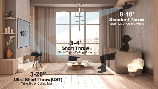 The Difference Between Ultra Short Throw , Short Throw & Standard Projectors