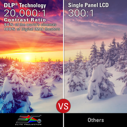 EliteProjector MosicGO DLP Comparison