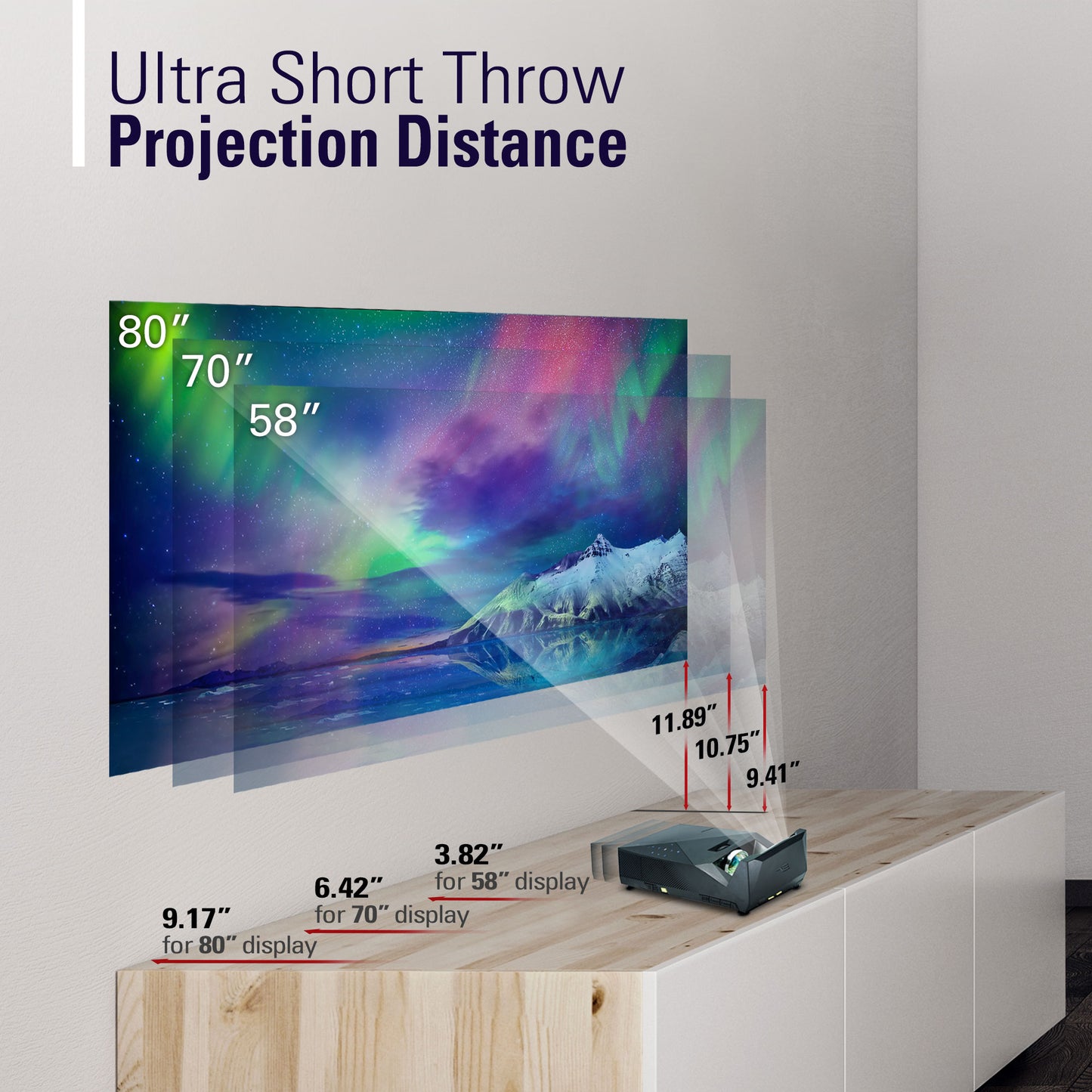 Ultra Short Throw Projection Distance