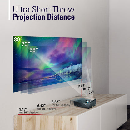 Ultra Short Throw Projection Distance