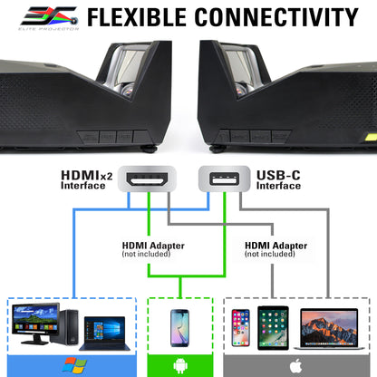 Ultra Short Throw Projector Specs